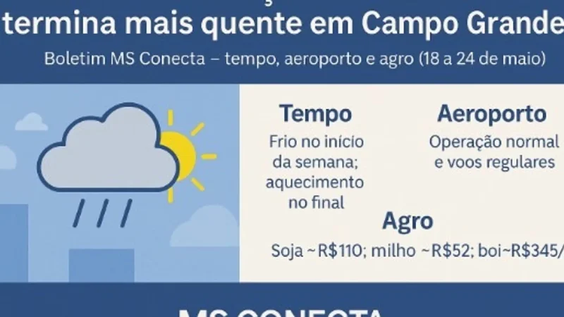 Semana começa com chuva e termina mais quente em Campo Grande